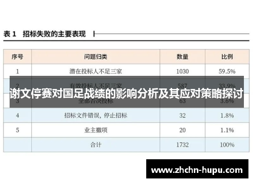 谢文停赛对国足战绩的影响分析及其应对策略探讨