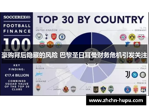 豪购背后隐藏的风险 巴黎圣日耳曼财务危机引发关注
