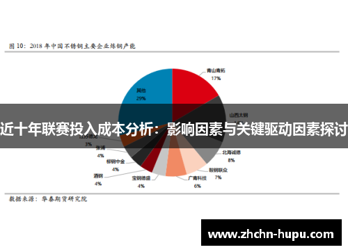 近十年联赛投入成本分析：影响因素与关键驱动因素探讨