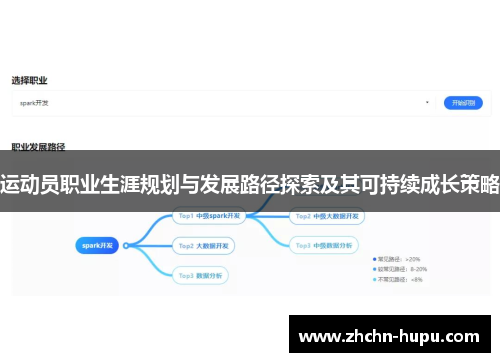运动员职业生涯规划与发展路径探索及其可持续成长策略