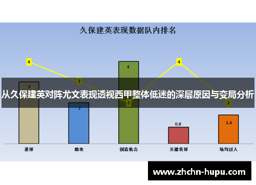 从久保建英对阵尤文表现透视西甲整体低迷的深层原因与变局分析