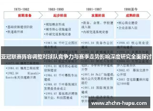 亚冠联赛阵容调整对球队竞争力与赛季走势影响深度研究全面探讨