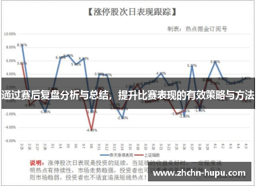 通过赛后复盘分析与总结,提升比赛表现的有效策略与方法 通过赛后复盘分析与总结,提升比赛表现的有效策略与方法