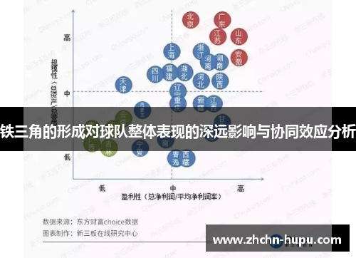 铁三角的形成对球队整体表现的深远影响与协同效应分析 铁三角的形成对球队整体表现的深远影响与协同效应分析