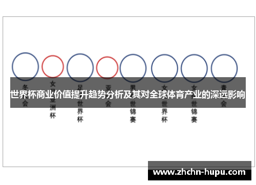 世界杯商业价值提升趋势分析及其对全球体育产业的深远影响 世界杯商业价值提升趋势分析及其对全球体育产业的深远影响