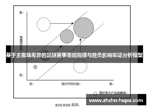 基于主客场差异的足球赛事表现规律与胜负影响实证分析模型 基于主客场差异的足球赛事表现规律与胜负影响实证分析模型